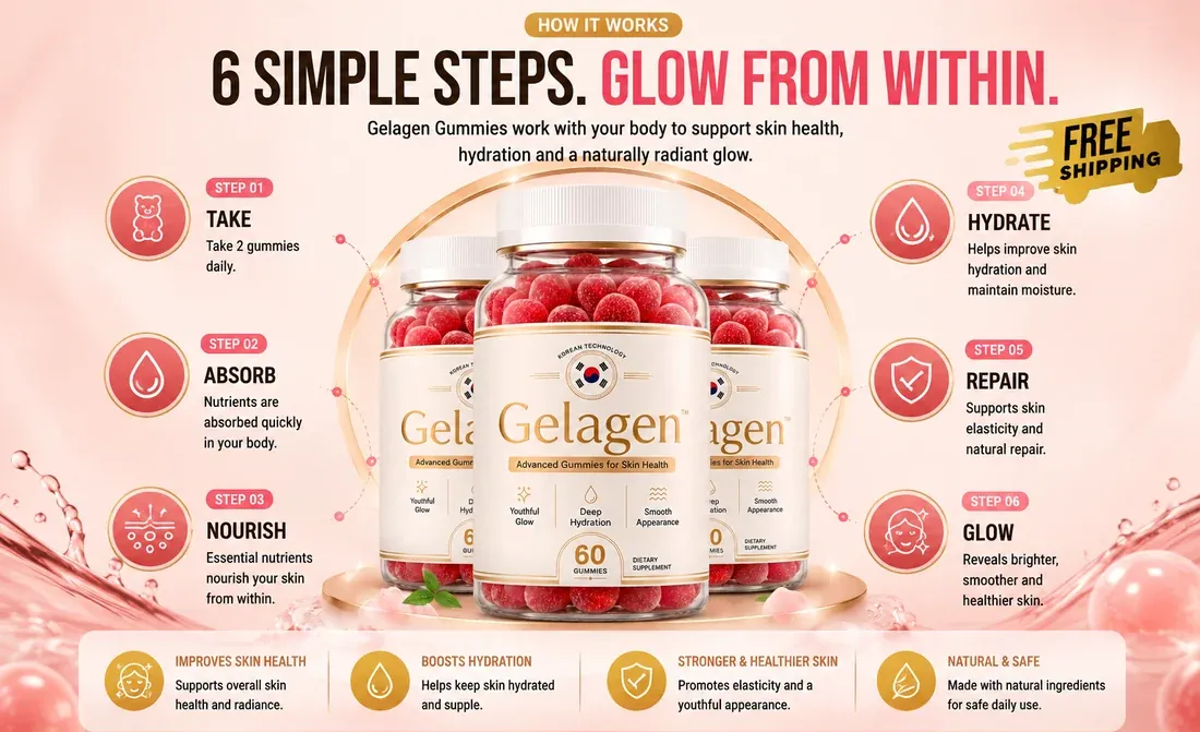 How Gelagen works — take, absorb, nourish, hydrate, repair, glow